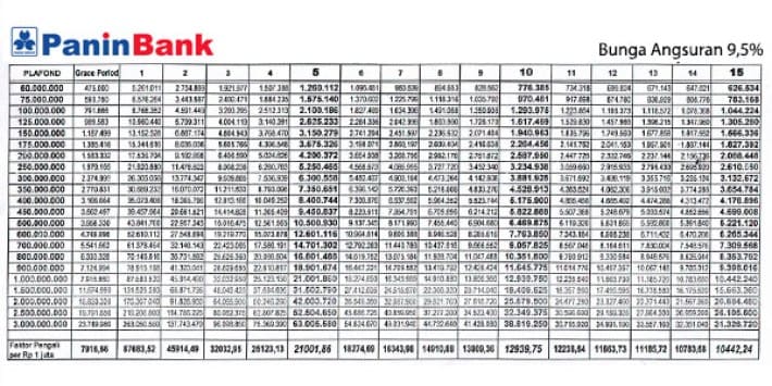 Ketahui Tabel Angsuran KPR Bank Panin Setiap Bulannya ...